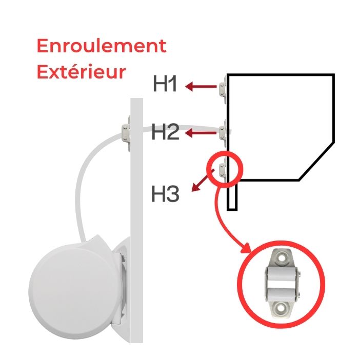 Enroulement Extérieur - sangle